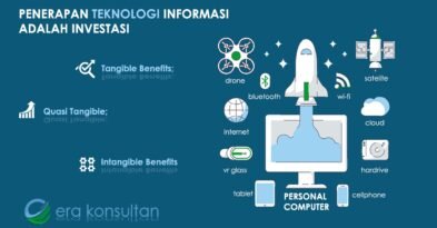 manajemen investasi - penerapan teknologi informasi - manfaat teknologi informasi - contoh teknologi informasi - penerapan teknologi informasi di perusahaan