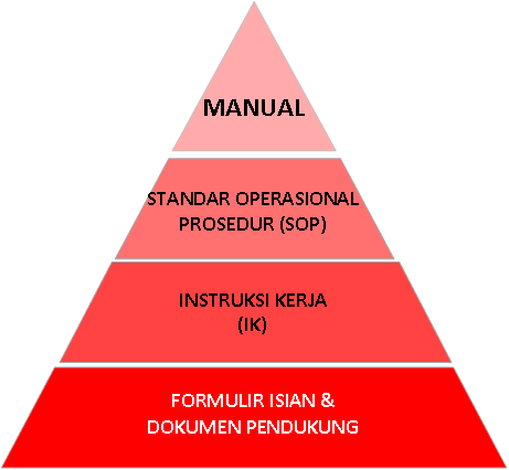 dokumentasi adalah - pengertian dokumentasi - dokumentasi sistem manajemen - sistem manajemen adalah