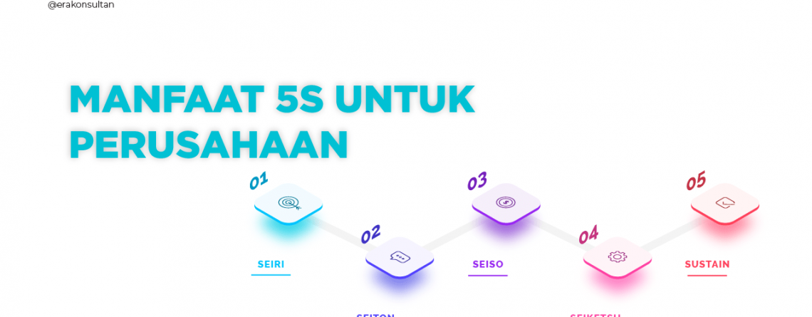 apa itu 5s - budaya 5s - Seiri, Seiton, Seiso, Seiketsu, Shitsuke - manfaat 5s