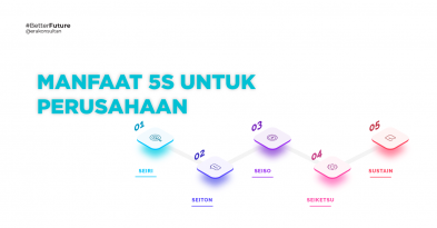 apa itu 5s - budaya 5s - Seiri, Seiton, Seiso, Seiketsu, Shitsuke - manfaat 5s