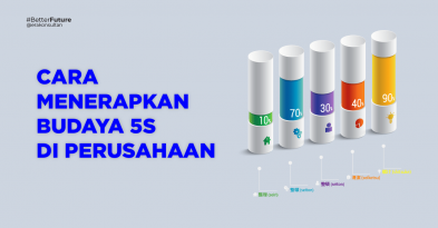 cara menerapkan budaya 5s di perusahaan - budaya 5s