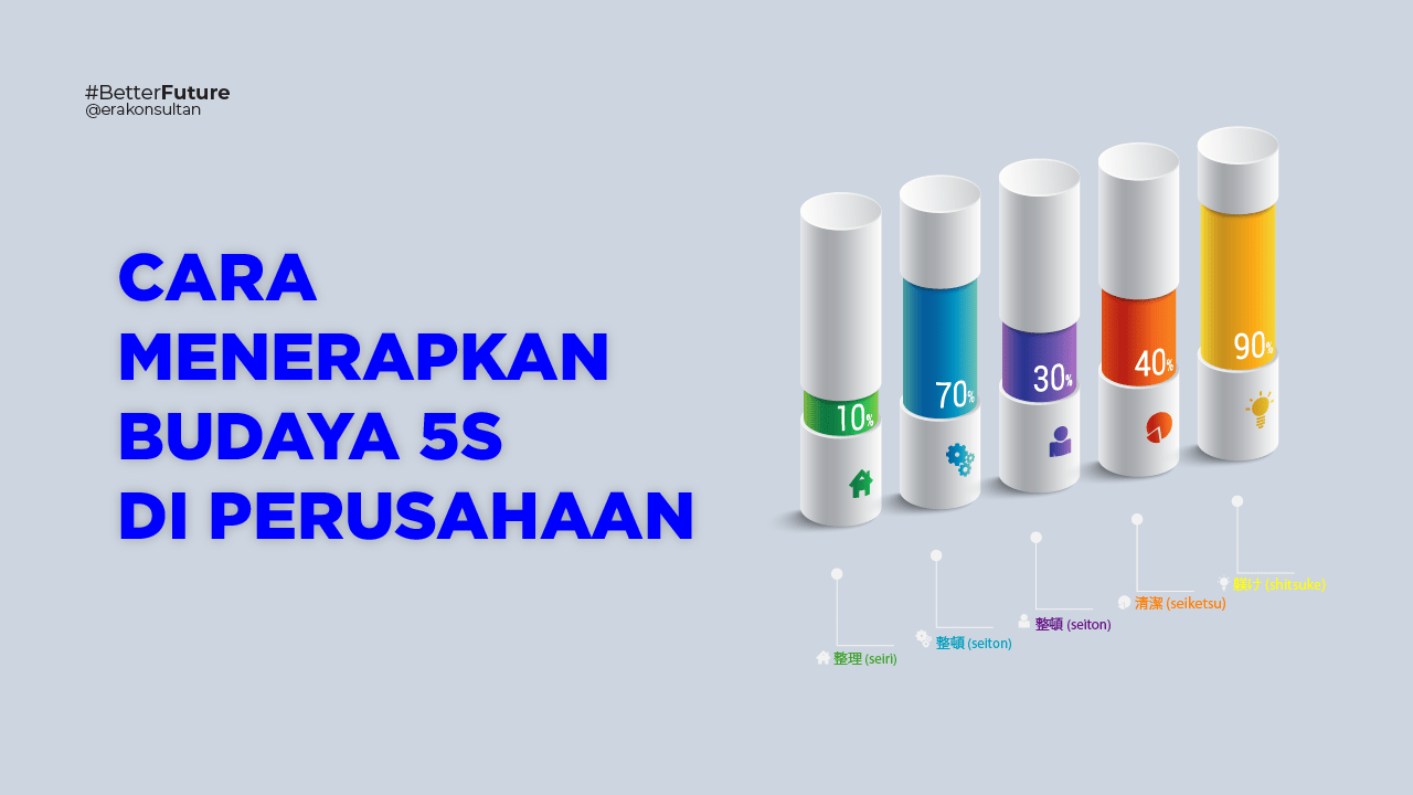 cara menerapkan budaya 5s di perusahaan - budaya 5s