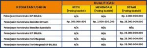 persyaratan sertifikasi badan usaha - sbu - penilaian kemampuan keuangan - sertifikat iso 9001 - sertifikat iso 37001