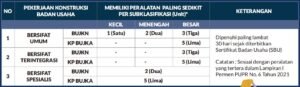 persyaratan sertifikasi badan usaha - sbu - ketersediaan peralatan konstruksi - sertifikat iso 9001 - sertifikat iso 37001