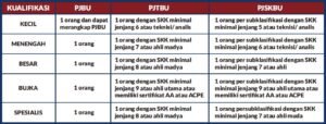 persyaratan sertifikasi badan usaha - sbu - ketersediaan peralatan konstruksi